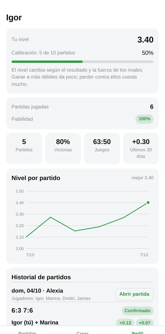 Perfil con el nivel y su evolución partido a partido